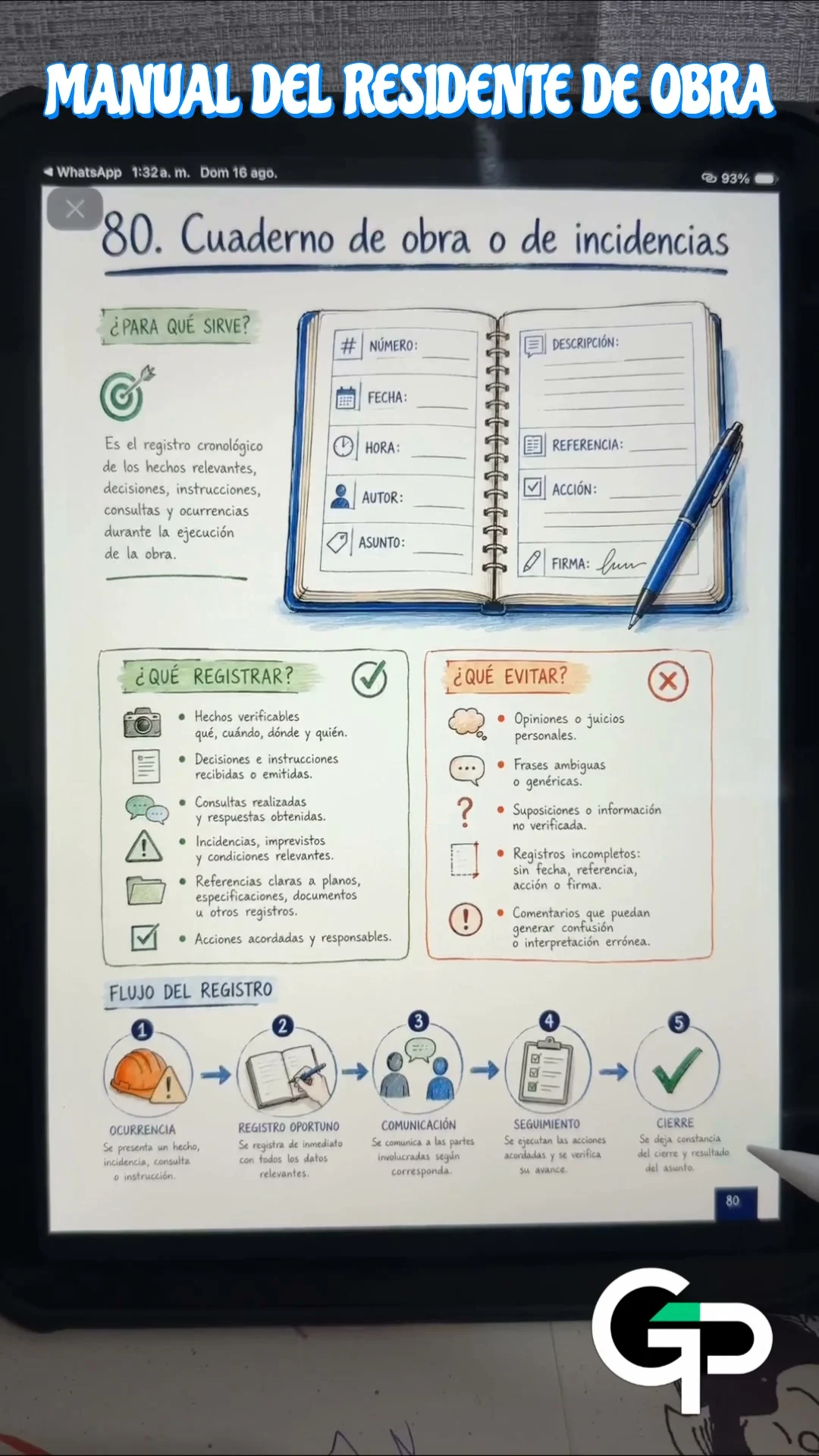Manual Visual del Residente de Obra